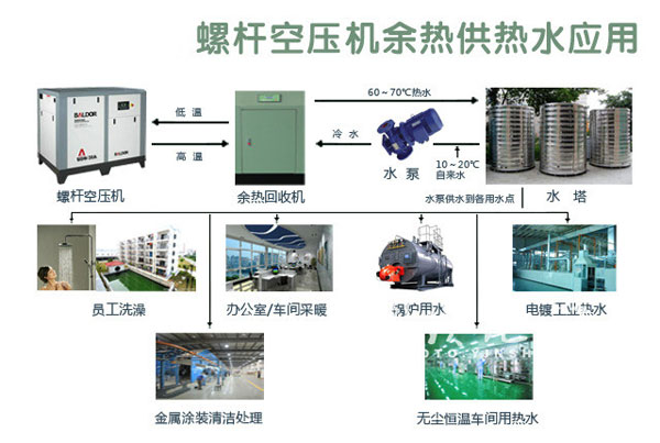永磁變頻空壓機：利用新技術(shù) 讓祖國的天更藍